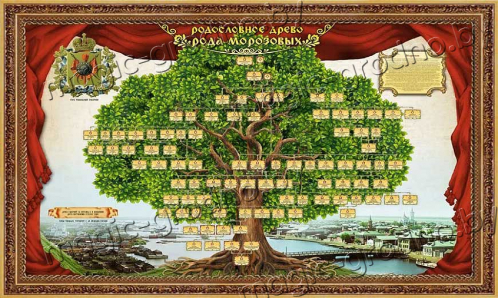 Родословная книга и генеалогическое дерево семьи